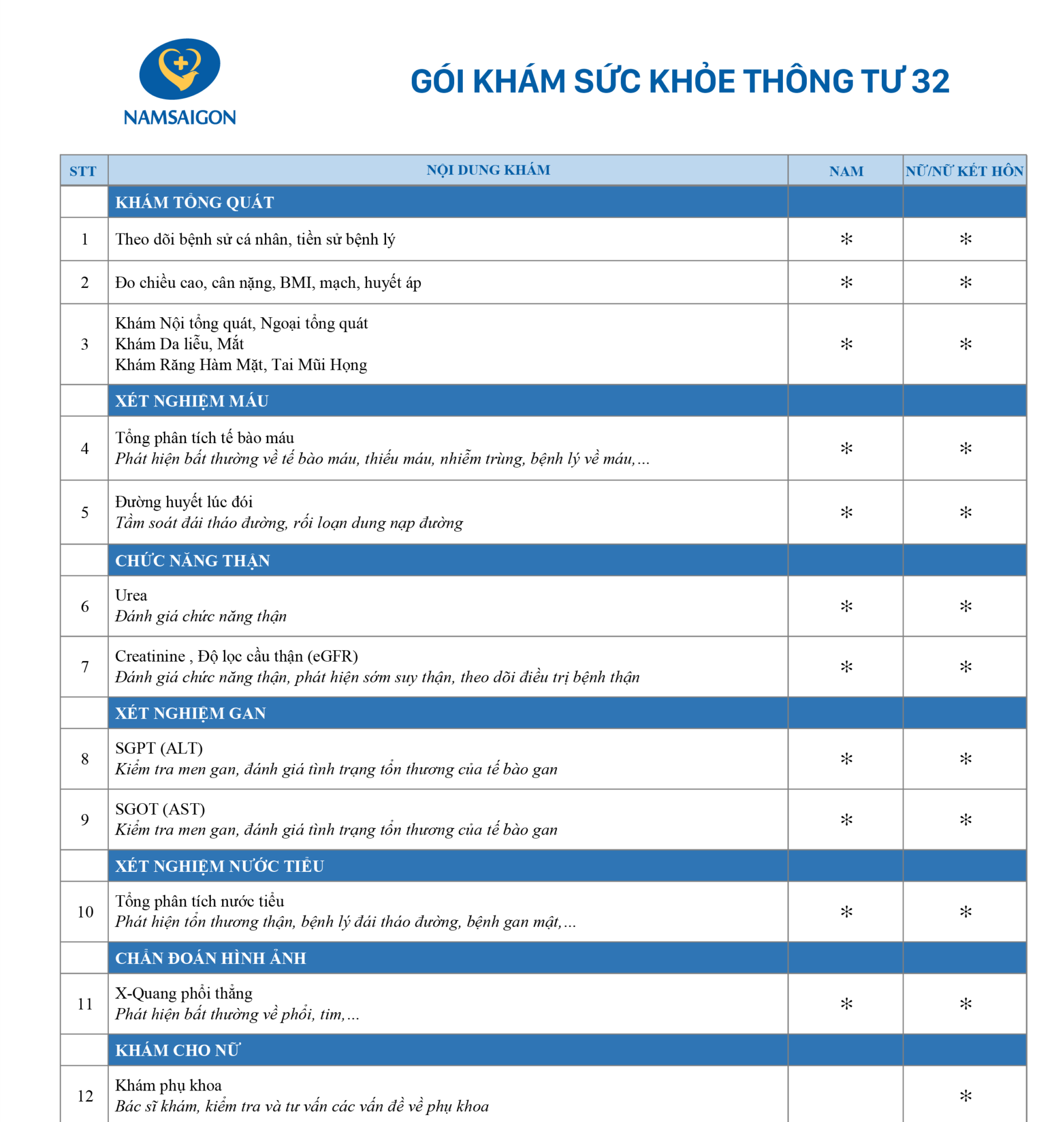 sk-thong-tu-32-bv-nam-sai-gon