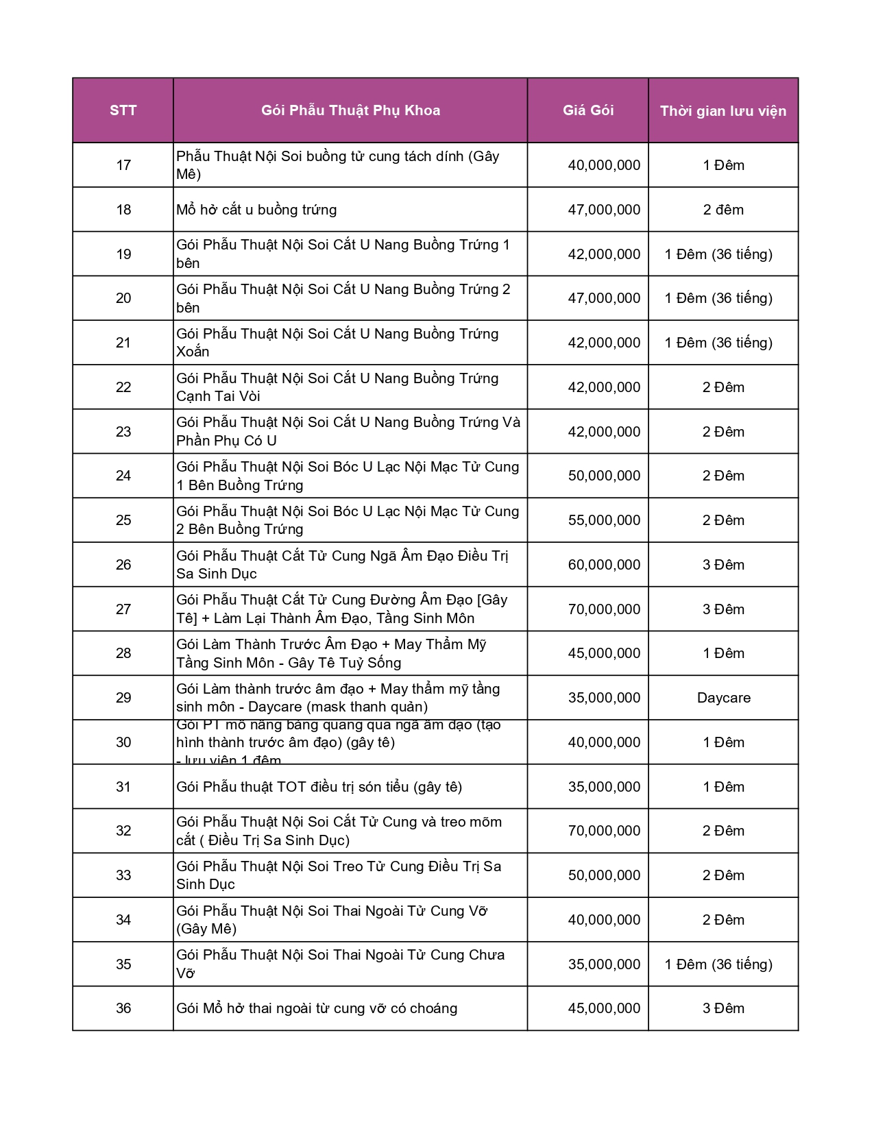 Bảng giá Phụ khoa 100726_page-0002