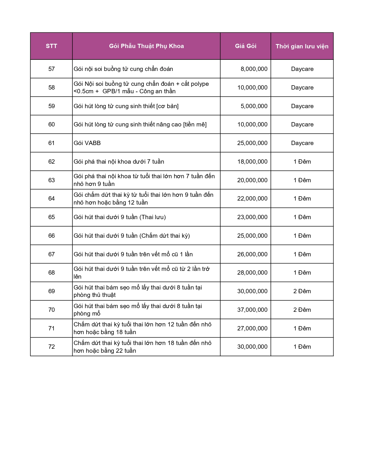 Bảng giá Phụ khoa 100726_page-0004