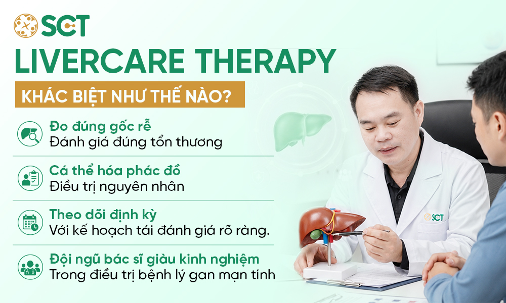 2. Phác đồ điều trị và kiểm soát bệnh lý gan toàn diện tại SCT Clinic