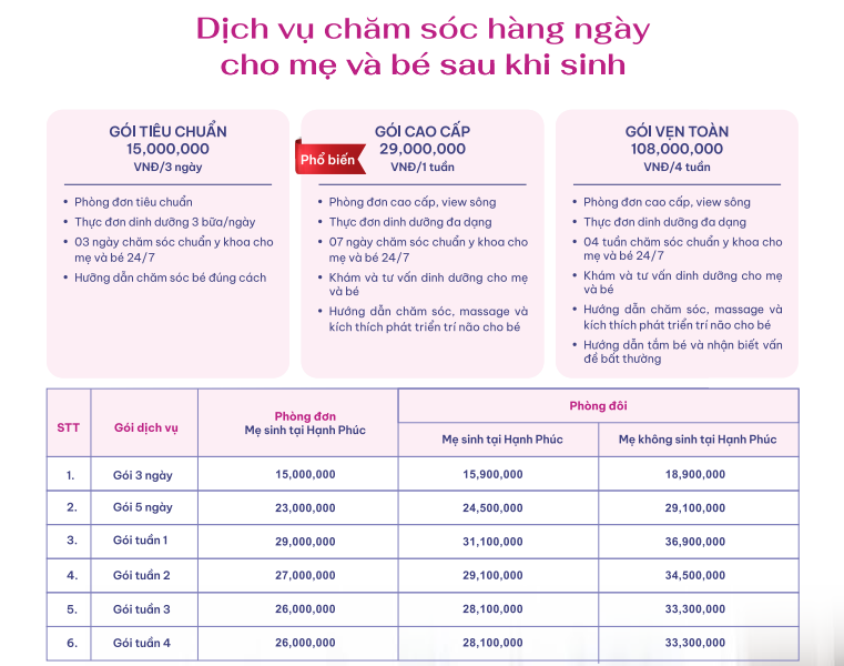 bang-gia-o-cu-bv-hanh-phuc
