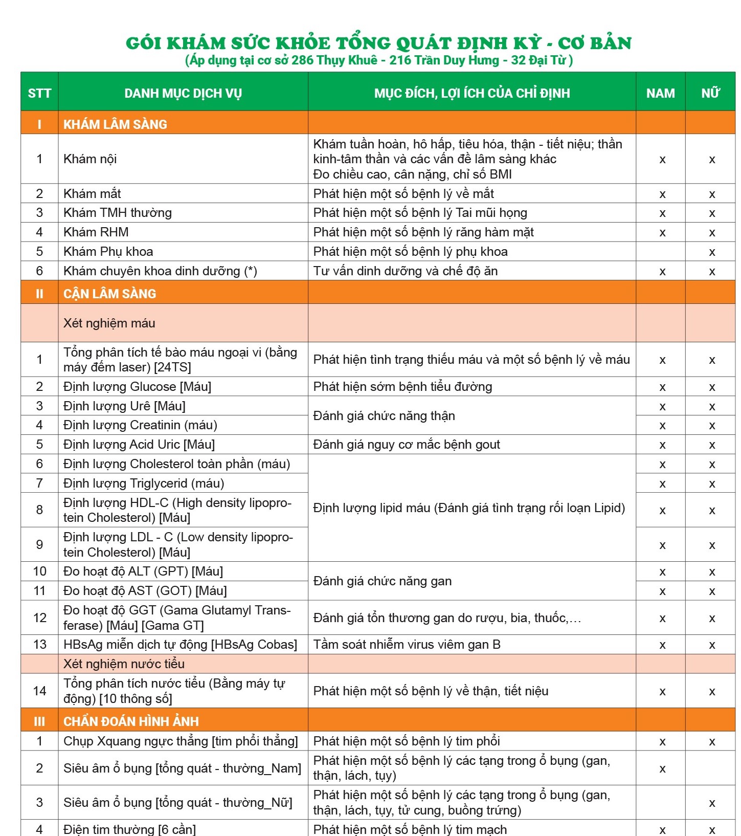 goi-kham-suc-khoe-tong-quat-dinh-ky-co-ban-thu-cuc