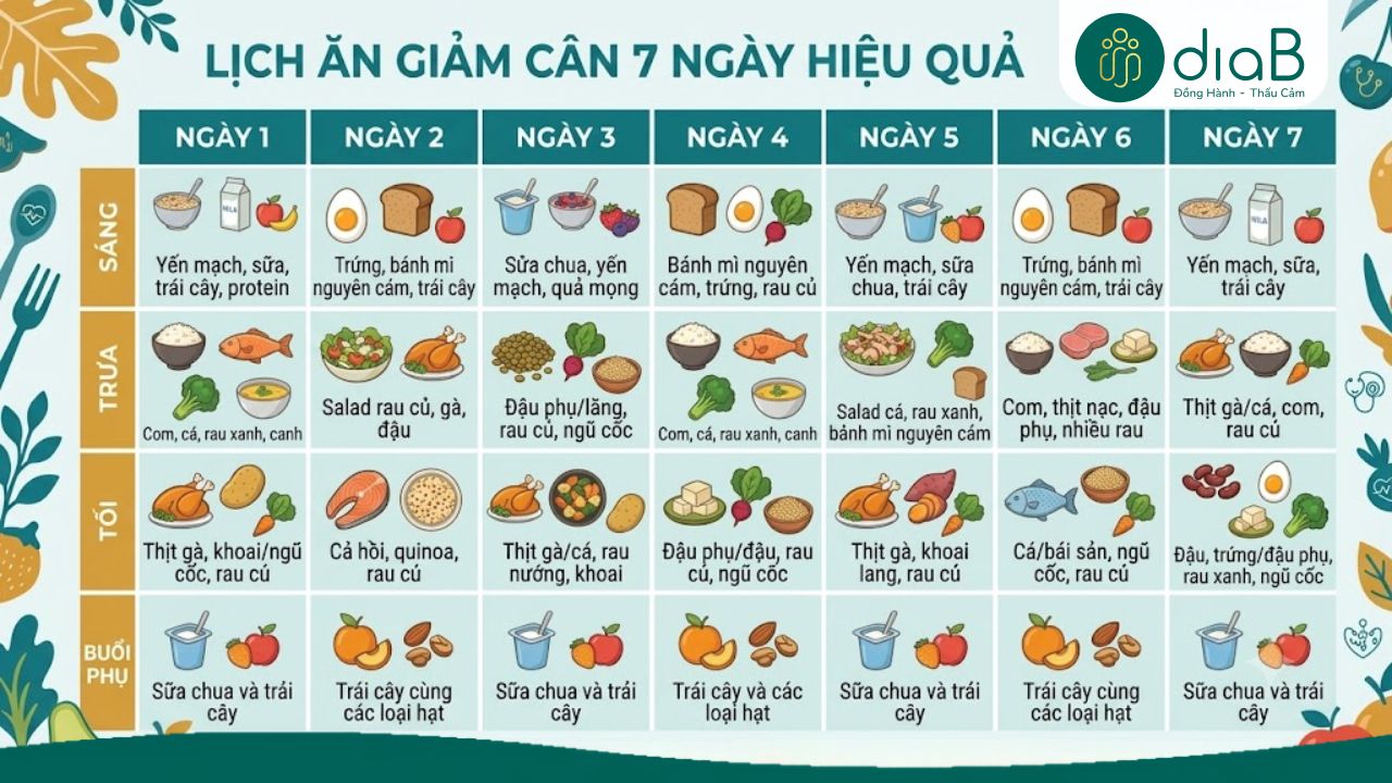 thuc-don-giam-can-7-ngay-2